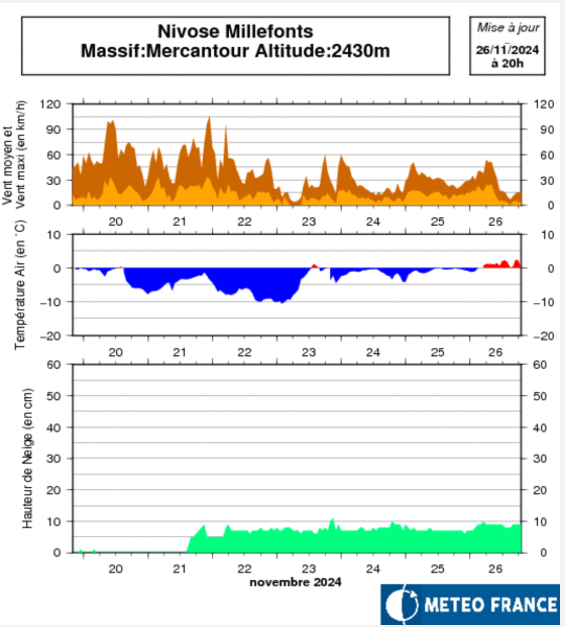 image-7 Bulletin météo du 26/11/2024