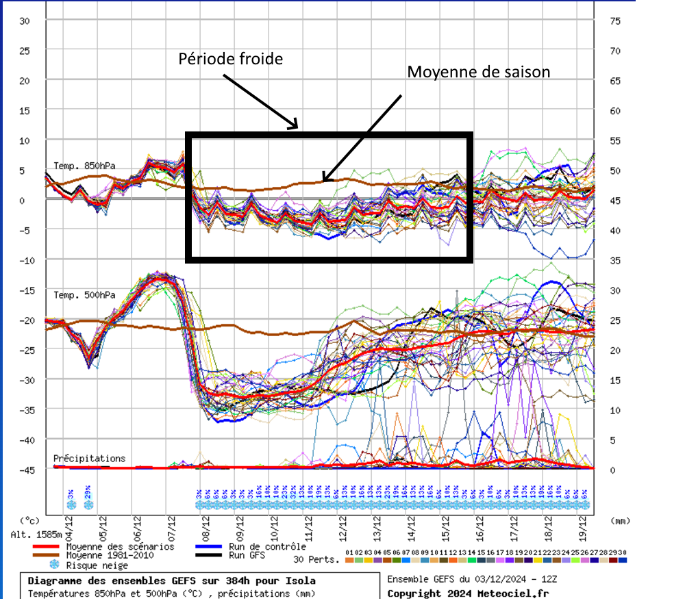 031224d Bulletin météo montagne du 03/12/2024