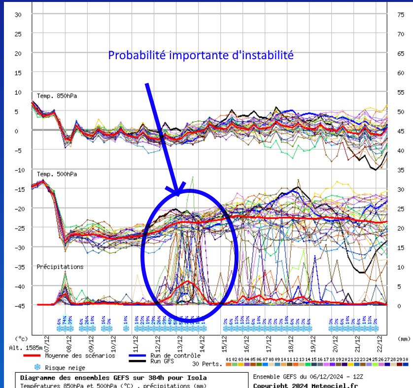 diagramme061224 Météo 06/12/24 : Changement de temps et neige en vue ?