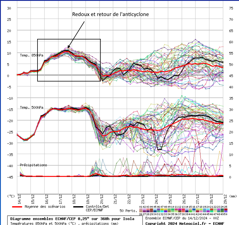 graph141224 Météo 14/12/24 - Rien à l'horizon