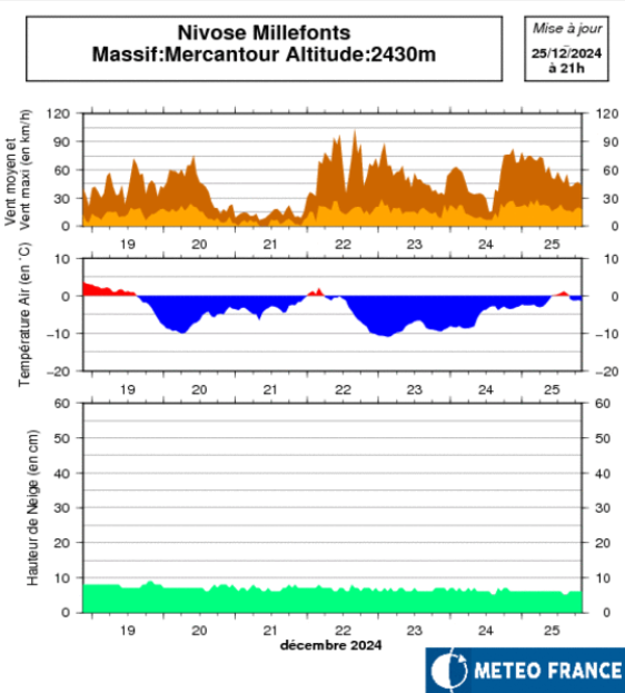 image-12 Météo du 25/12/24 : Tempête de ciel bleu pour les vacances