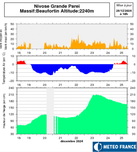 image-13 Météo du 25/12/24 : Tempête de ciel bleu pour les vacances