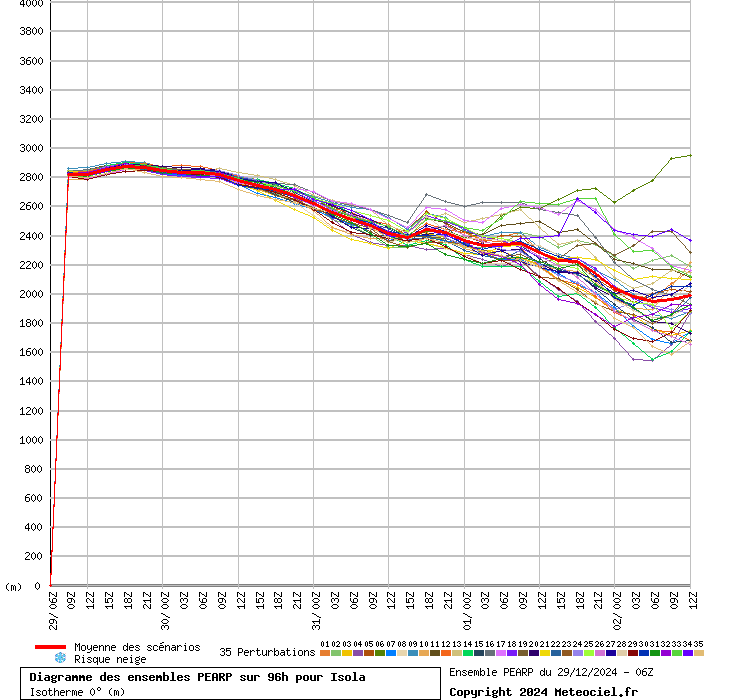 image-26 Météo du 29/12/24 : Persistence du beau temps
