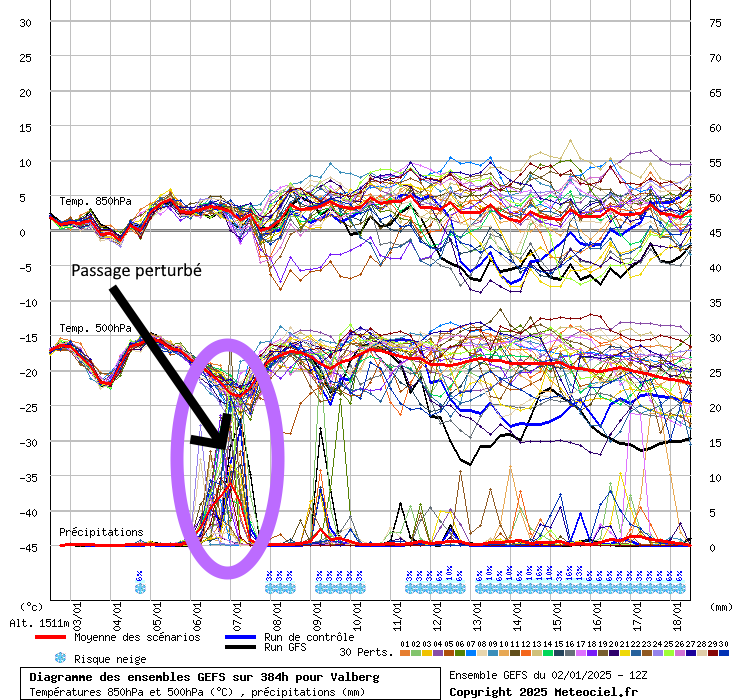 GEFS020125 Météo du 02/01/25 : Un week-end calme avant le retour de la neige !