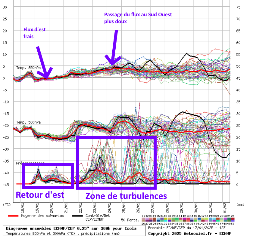 gefs170125 Météo du 18/01/25 : Un peu de neige en moyenne montagne avant une semaine perturbée