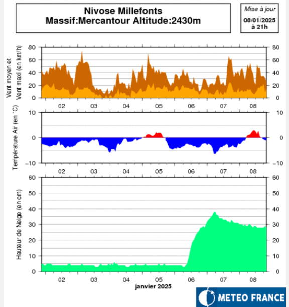 image-7 Météo du 08/01/25 : Nouveau coup de vent violent !
