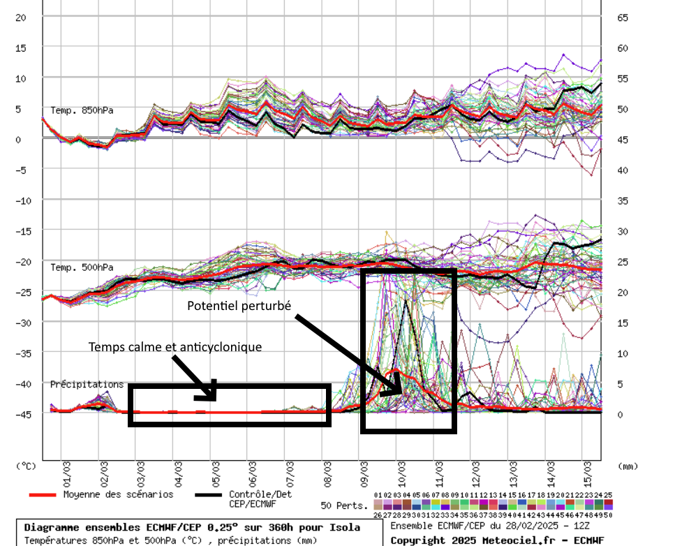 280225 Météo du 28/02/25 : un brin d'hiver avant le printemps