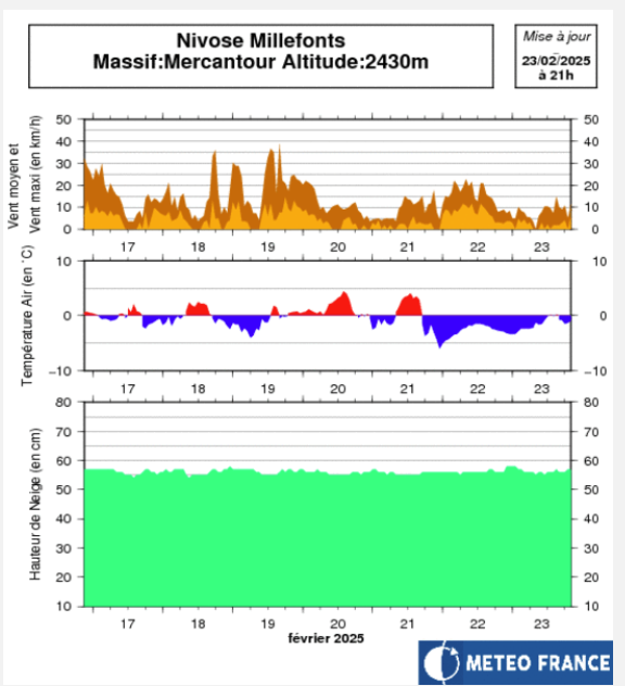 image-13 Météo du 23/02/25 : Poursuite du mauvais temps inutile