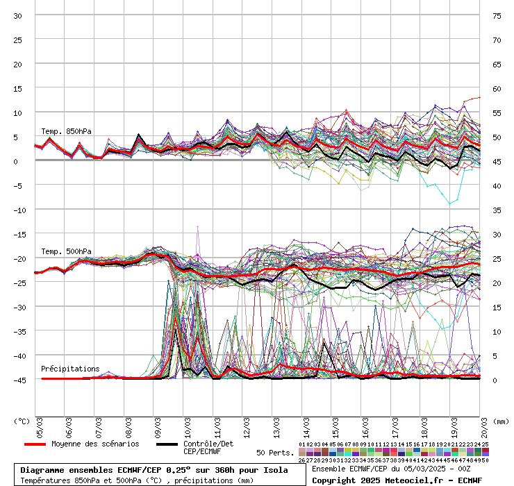 image-2 Météo du 05/03/25 : Le calme avant la tempête ?