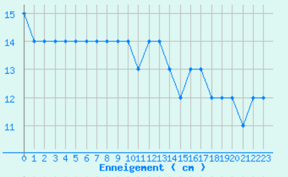 image-10 Bulletin neige #5 bis du 21/12/25  : De grosses quantités par endroit !