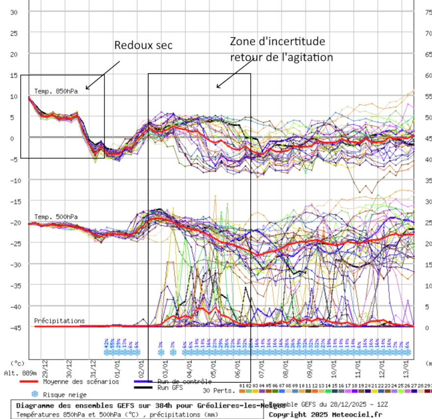 image-14 Météo du 28/12/25 : Temps calme en attendant Sylvestre