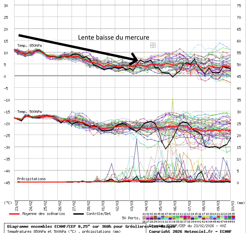 image-10 Météo du 23/02/26 : il fait beaucoup trop chaud !
