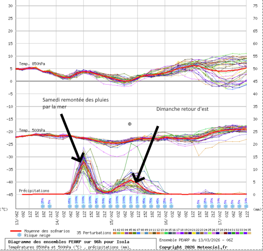 image-4 Bulletin neige #13 du 13/03/26 : Neige en approche !