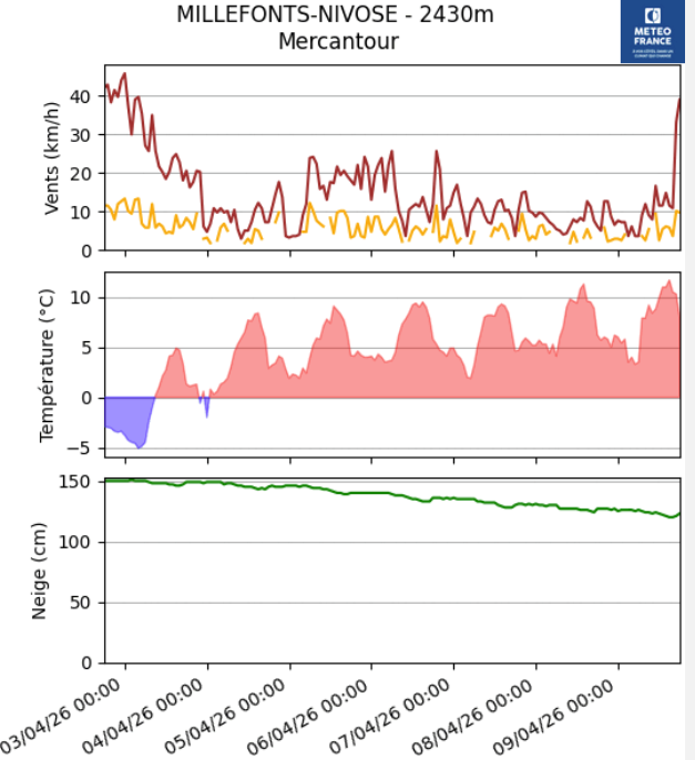 image Météo du 10/04/26 : l'été avant le printemps ?